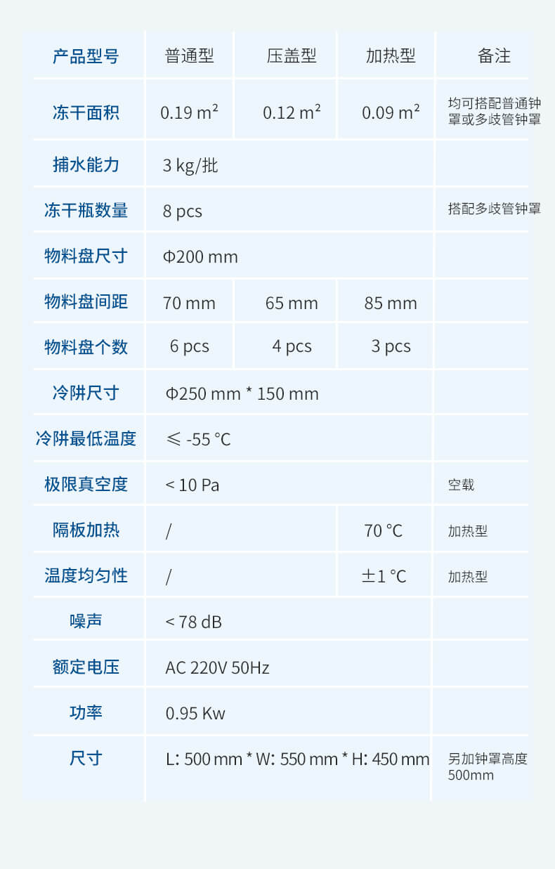 多歧管凍干機(jī)