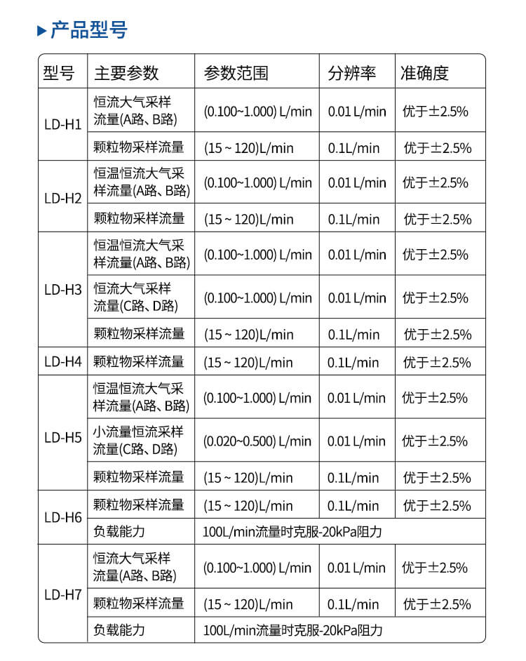 綜合空氣采樣設(shè)備