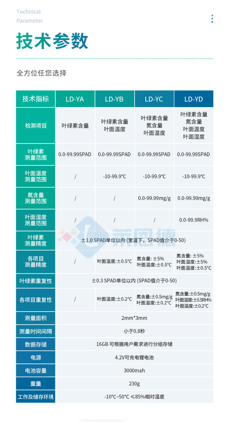 活體葉綠素測定儀