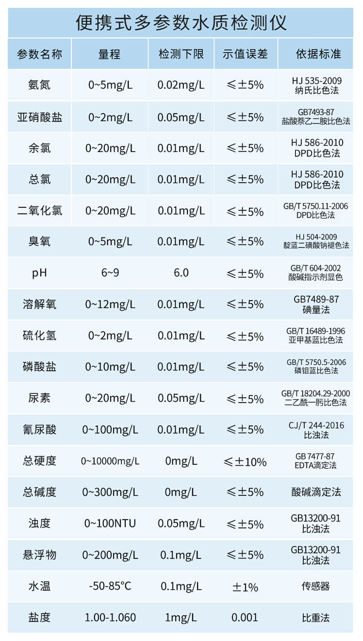 手持總氮測(cè)定儀