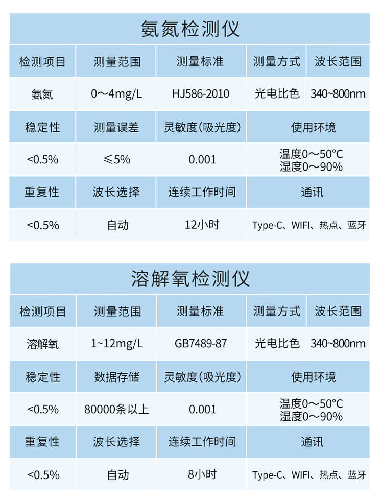手持總氮測(cè)定儀
