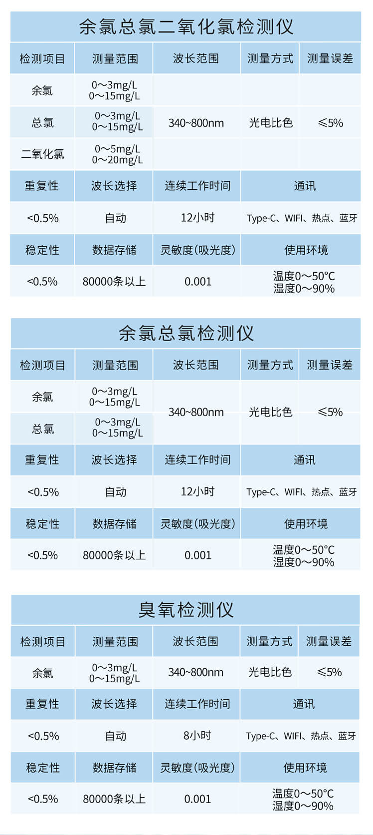 手持總氮測(cè)定儀