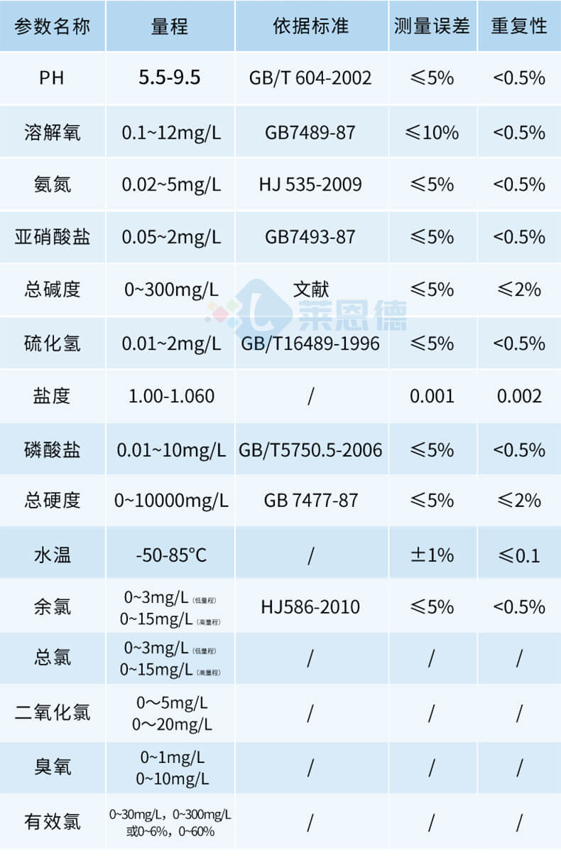 水產(chǎn)養(yǎng)殖水質(zhì)檢測(cè)儀