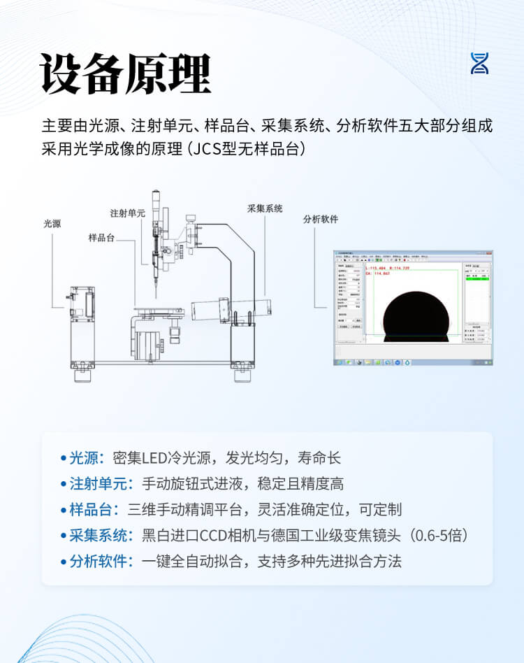 接觸角測(cè)量?jī)x