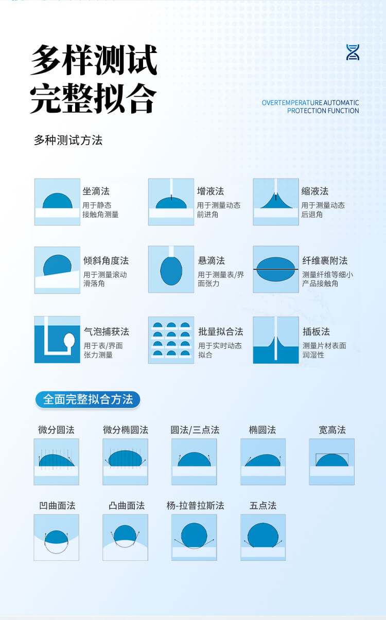 接觸角測(cè)量?jī)x