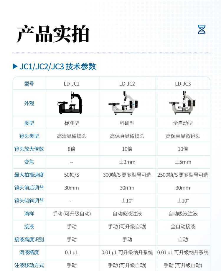 接觸角測(cè)量?jī)x