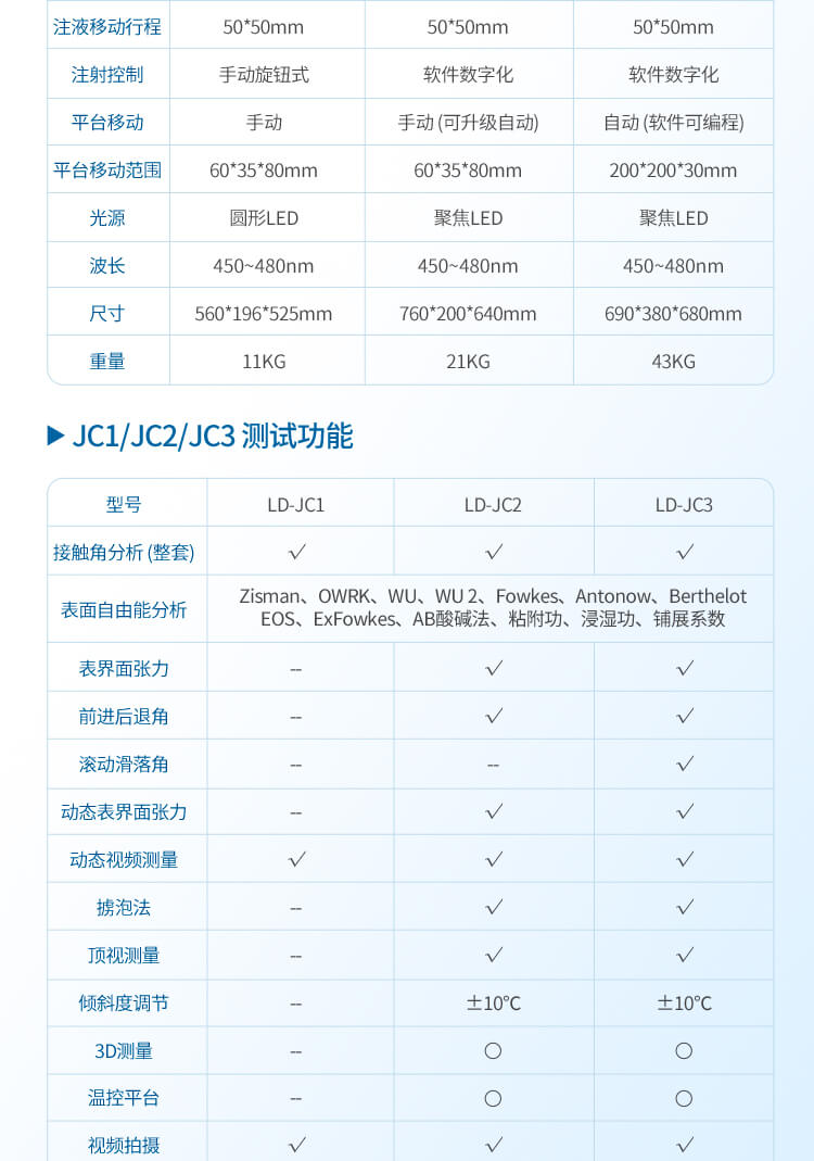 接觸角測(cè)量?jī)x