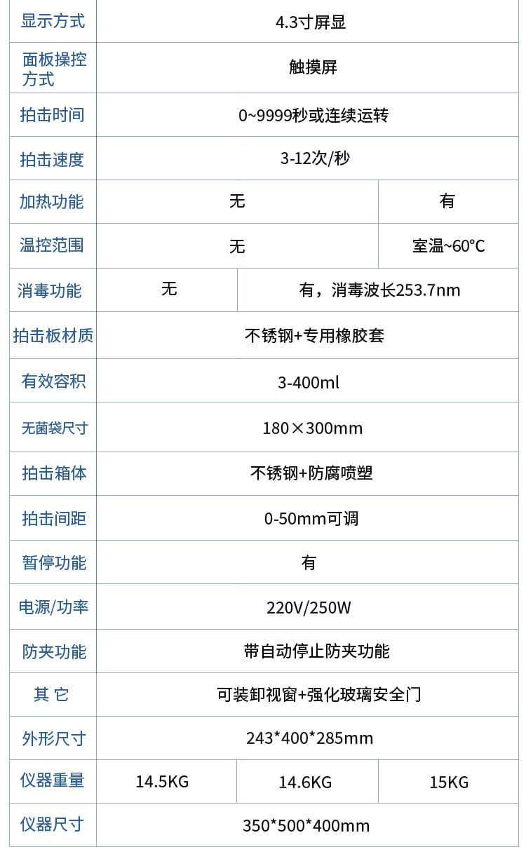 拍打式無菌均質(zhì)機(jī)